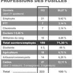 Professions-Fusilles